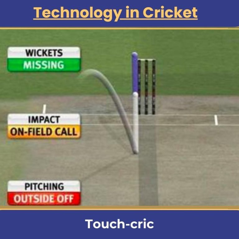 Technology in Cricket